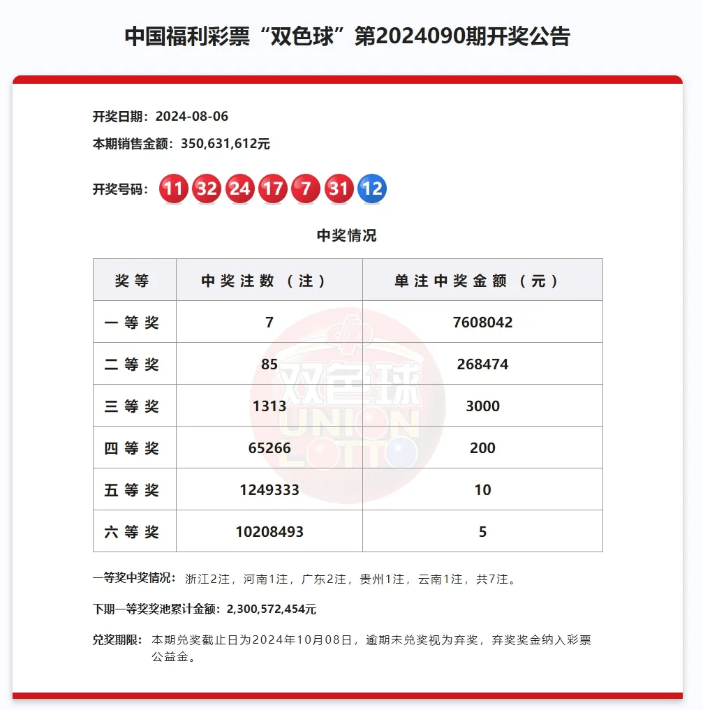 澳彩图库资料图片最新版	