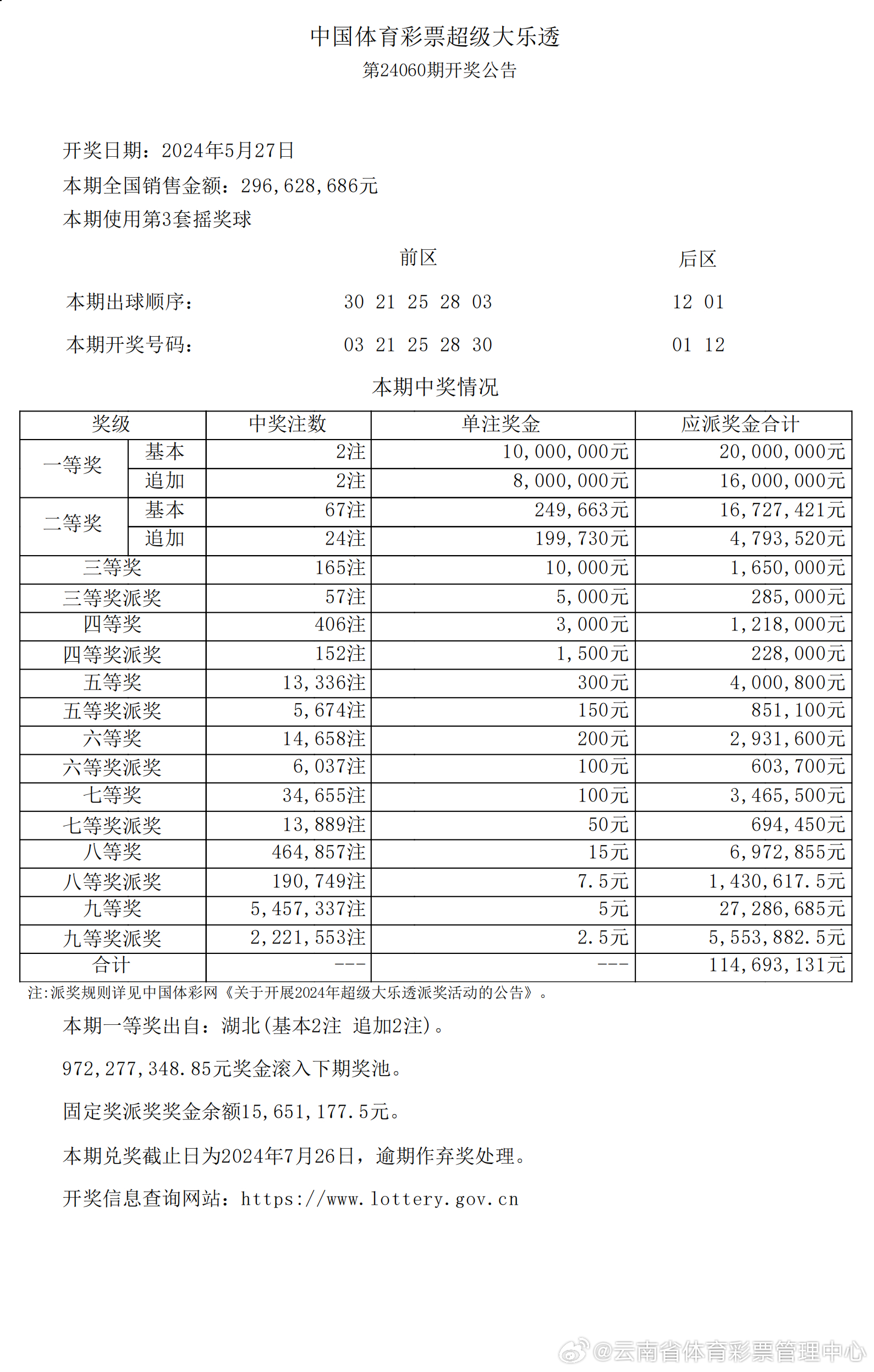澳彩资料大全免费公开最新版本	
