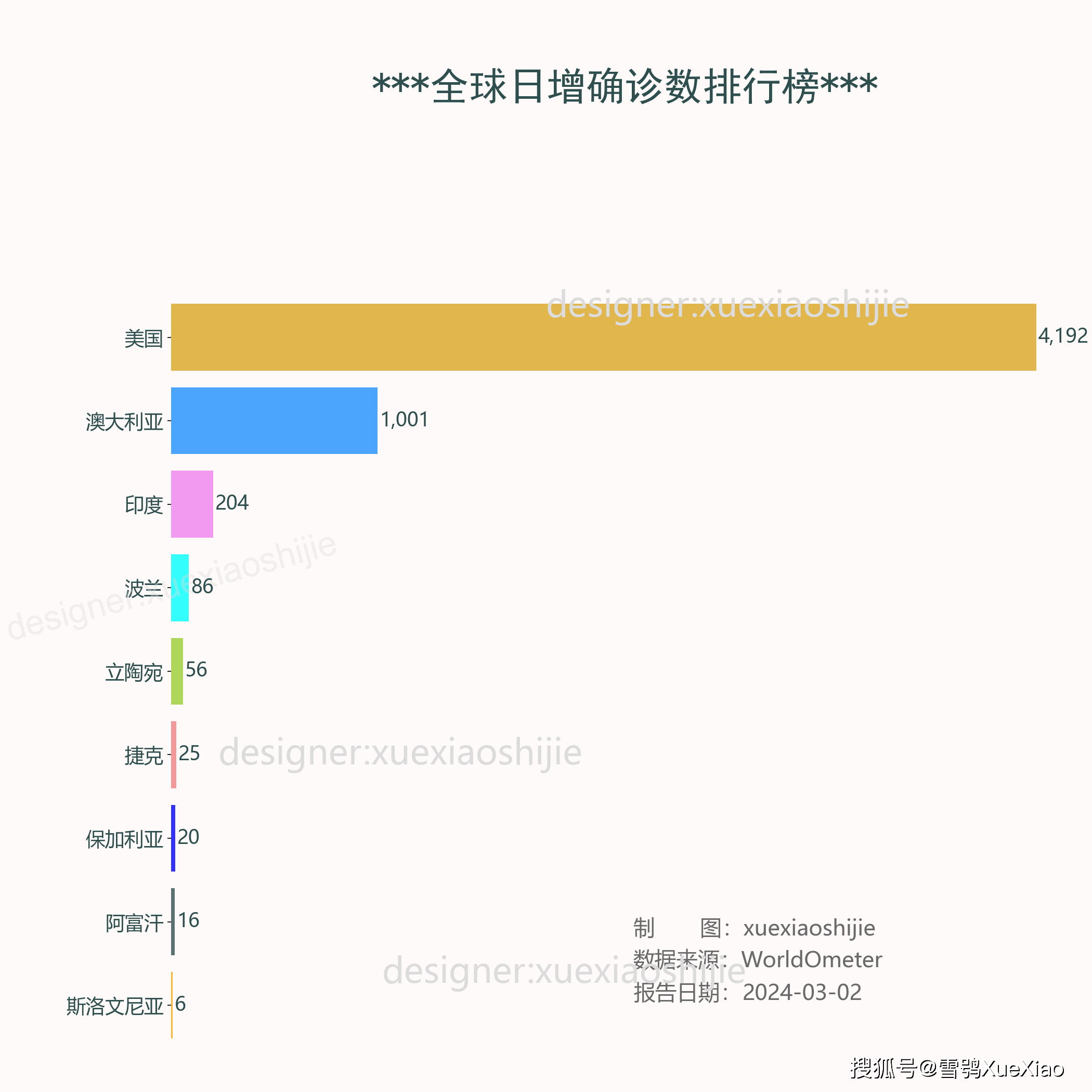 澳彩免费资料网站大全最新