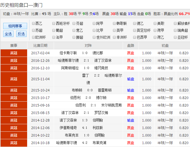 澳彩资料免费公开大全	