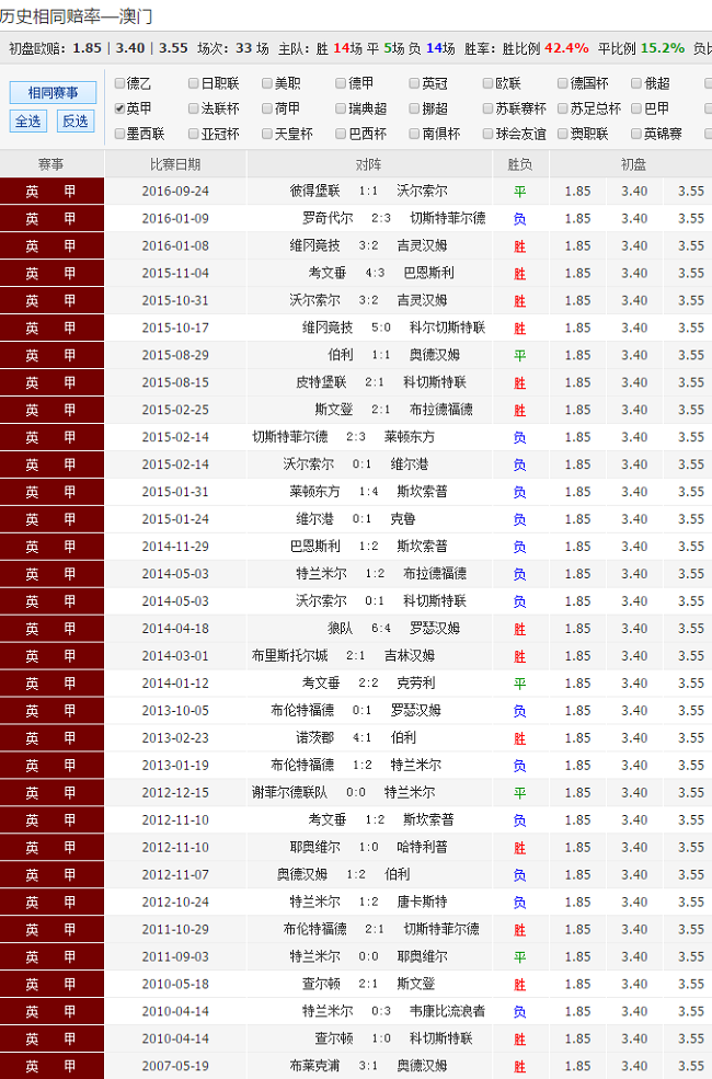 86949澳彩网免费资料