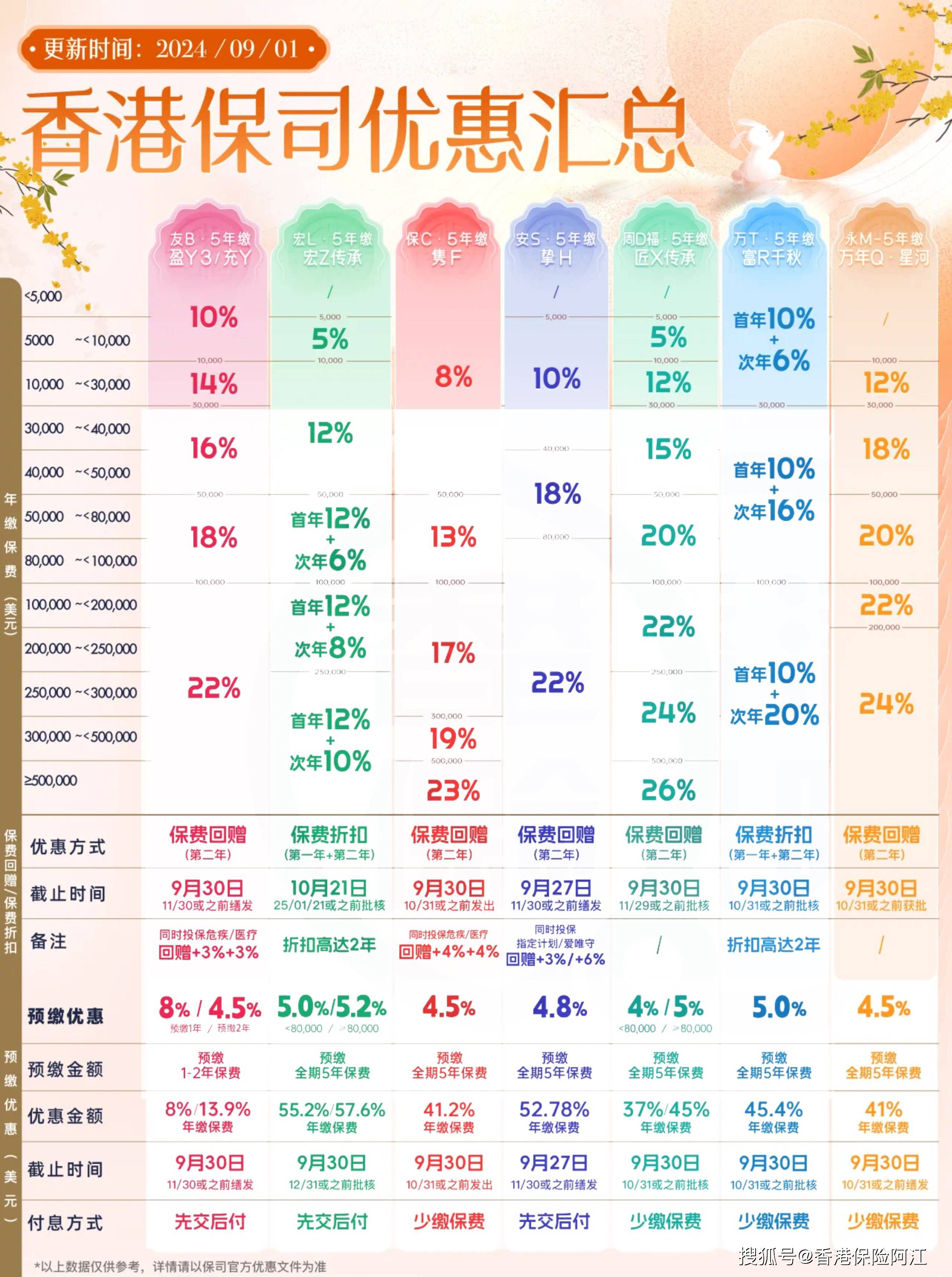澳门彩资料大全书2024年的简单介绍