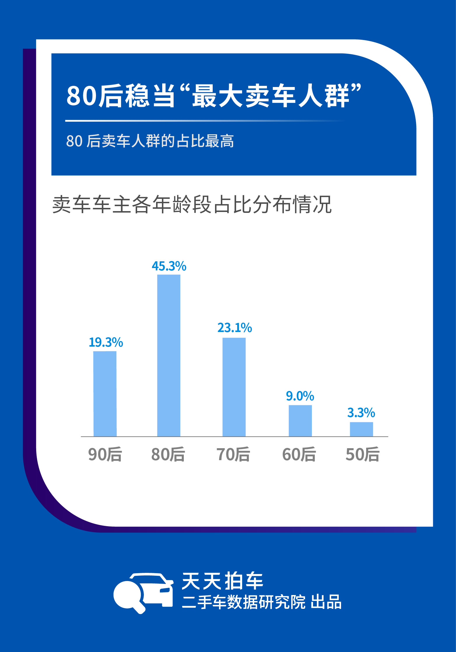 admin 第4页